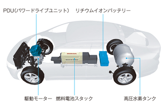 「究極のエコカー」は市販されているのに普及せず！　国の本気度が見えない「水素燃料電池車」の行方
