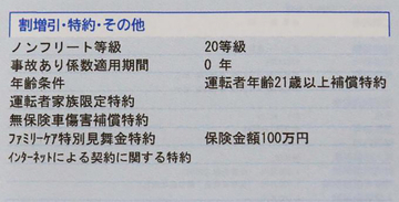 帰省先で親戚や家族がクルマを運転……って保険の「年齢条件」は大丈夫？　「同居」か「別居」の親族かで違う点に要注意!!