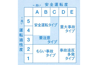 「自分は運転がうまい」は勘違い！　免許取得以来の「運転適性検査」を自動車メディアのベテランがガチで受けた衝撃の結果