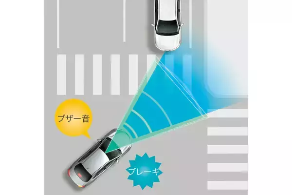 「高齢者は運転サポート必須！　でも日和るわけにはいかん！　そんな「イケ爺＆イケ婆」に推したい安心・安全のイケカー４台」の画像