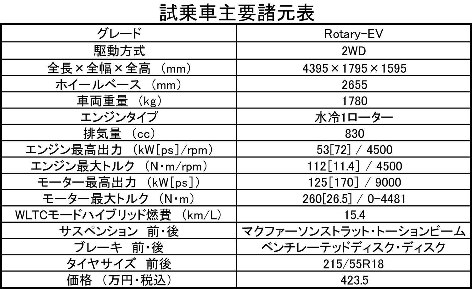 【試乗】これが令和の時代のロータリーの生きる道！　マツダMX-30ロータリーEVにワクワクの「可能性」を見た!!