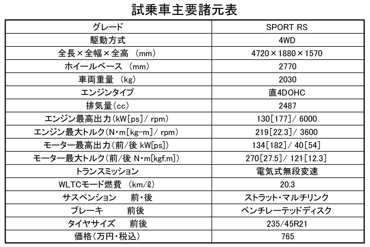 【試乗】素直にカッコイイ！　走りは上質！　燃費もスゴイ！　クラウン・スポーツPHEVに死角らしい死角が見当たらない