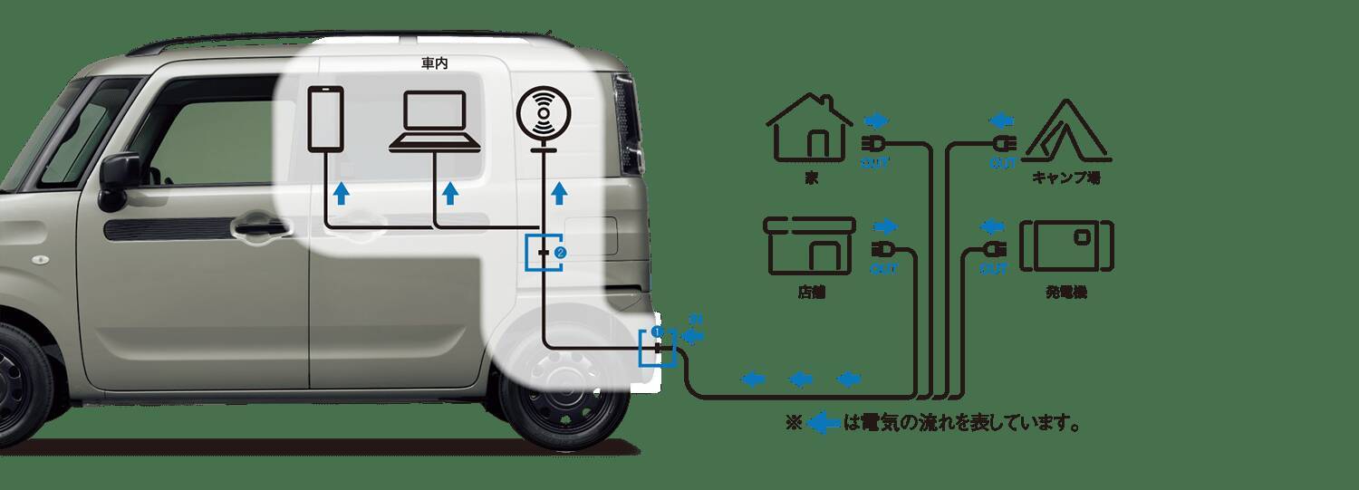 目から鱗の便利っぷり！　もうこれだけで欲しくなるレベルのクルマの装備８選