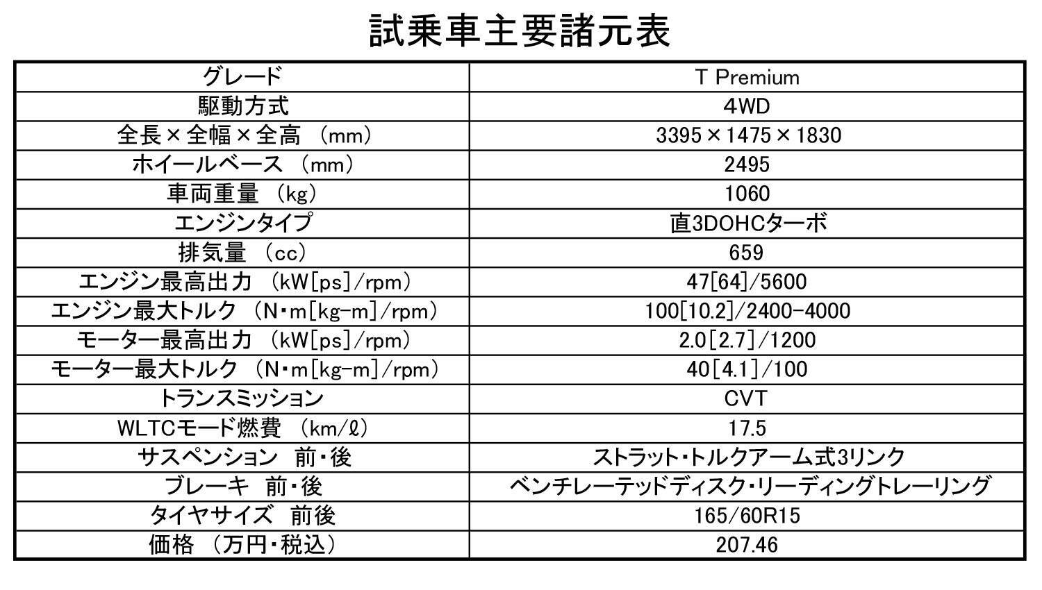 【試乗】デリ丸人気で注目度マシマシ！　三菱デリカミニの走りは「可愛いって言えない」ガチなものだった!!