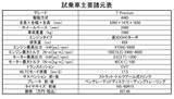 「【試乗】デリ丸人気で注目度マシマシ！　三菱デリカミニの走りは「可愛いって言えない」ガチなものだった!!」の画像8