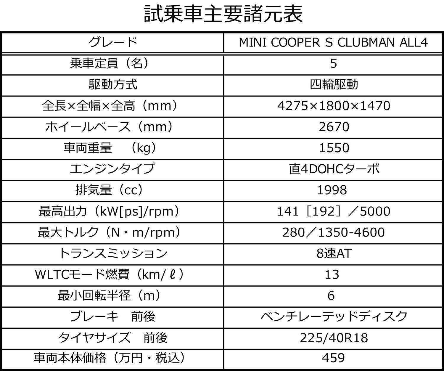 MINIの「ゴーカートフィーリング」って何？　編集部員がクーパーS クラブマンで体感
