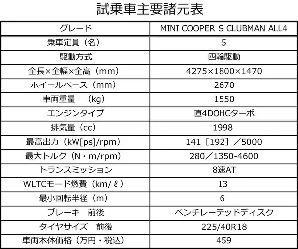 「MINIの「ゴーカートフィーリング」って何？　編集部員がクーパーS クラブマンで体感」の画像