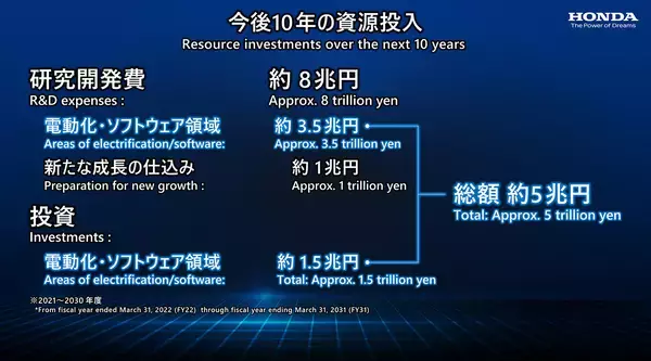 「ホンダはEV時代でも面白いスポーツカーを出してくれる！　「四輪電動ビジネスの取り組み」発表でベールを被った２台を公開」の画像