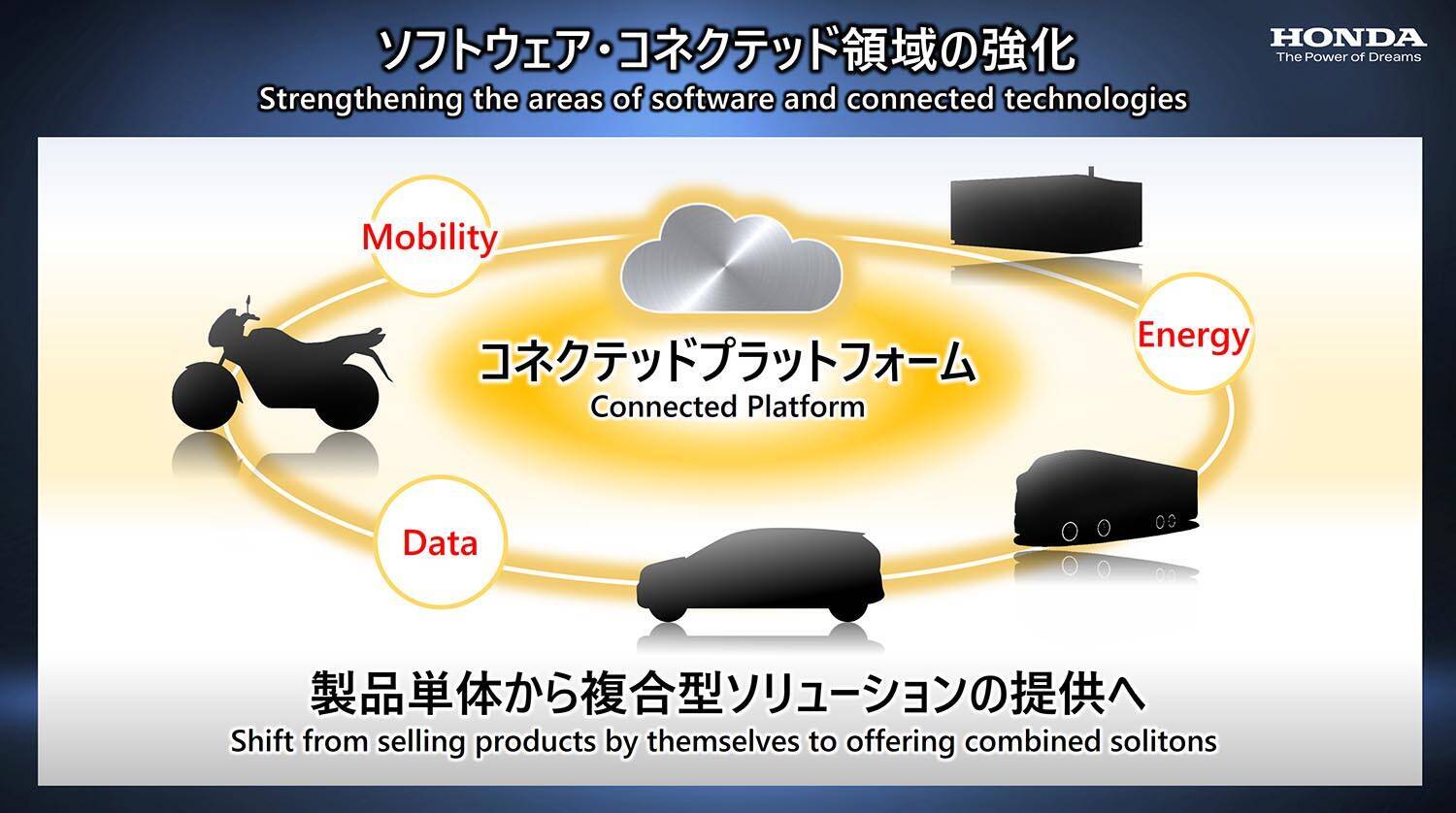 ホンダはEV時代でも面白いスポーツカーを出してくれる！　「四輪電動ビジネスの取り組み」発表でベールを被った２台を公開
