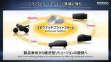 「ホンダはEV時代でも面白いスポーツカーを出してくれる！　「四輪電動ビジネスの取り組み」発表でベールを被った２台を公開」の画像5