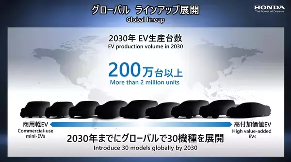 「ホンダはEV時代でも面白いスポーツカーを出してくれる！　「四輪電動ビジネスの取り組み」発表でベールを被った２台を公開」の画像
