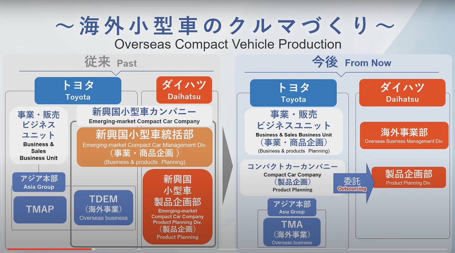 ダイハツは軽に集中！　開発期間が伸びても信頼できるクルマを！　ダイハツが記者会見で語った復活への茨の道