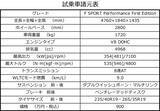 「【試乗】いまや超貴重な5リッターV8NAエンジン！　レクサスIS500が魅せた「下山仕込み」の超高レベルな走り」の画像16