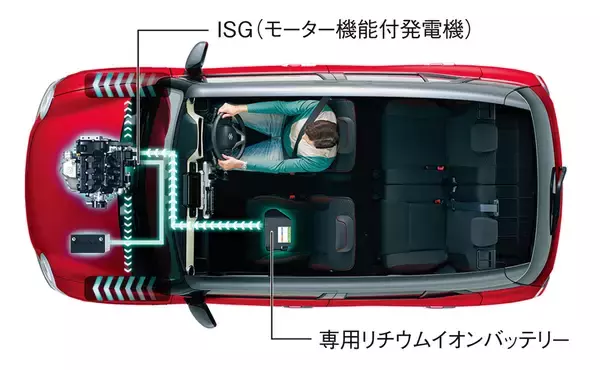「意匠変更でキリッと引き締まった表情に！　スズキ・クロスビーを一部仕様変更して販売」の画像