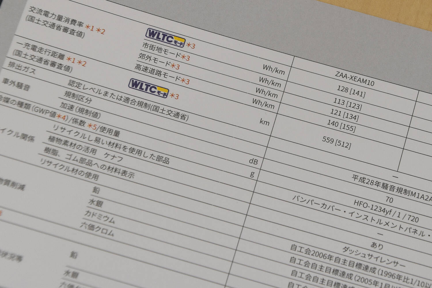 「自宅で充電できないと所有できない」「走りがつまらない」！　EVに乗ったことがない人にありがちな勘違い５つ