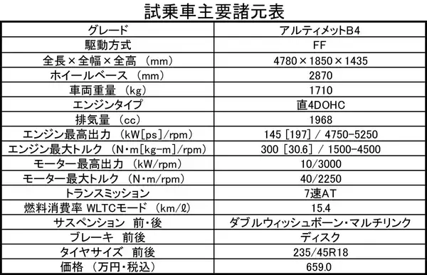 「【試乗】「マイルドでしょ？」なんてナメちゃいかん！　ボルボV60のマイルドハイブリッドが2023年モデルでもの凄い進化を遂げていた」の画像