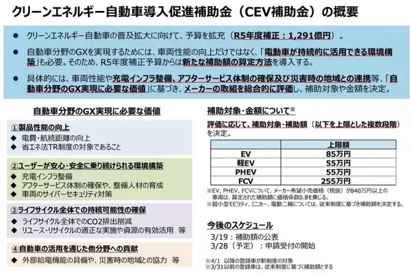 「今度のCEV補助金は日本メーカーが圧倒的に有利！　純エンジン車もHEVもいいけどいまこそBEVの車種拡充も頼む!!」の画像