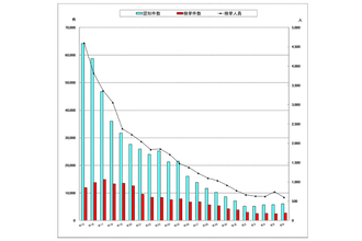 トヨタ車が窃盗団に人気って嬉しくない！　ついにトヨタが盗難対策にホンキを出したらもの凄いものが出来上がった