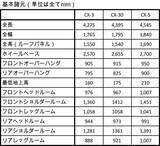 「マツダの新世代SUV「CX-30」が満を持して日本市場デビュー！　239万2500円から」の画像3