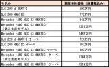 「メルセデス・ベンツ新型GLCが登場！　パワフルな走りを予感させる内外装を纏う」の画像8