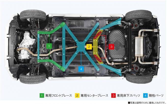 GRシリーズ初の軽自動車！　メーカーの垣根を超えたコペンGR SPORTが発売開始