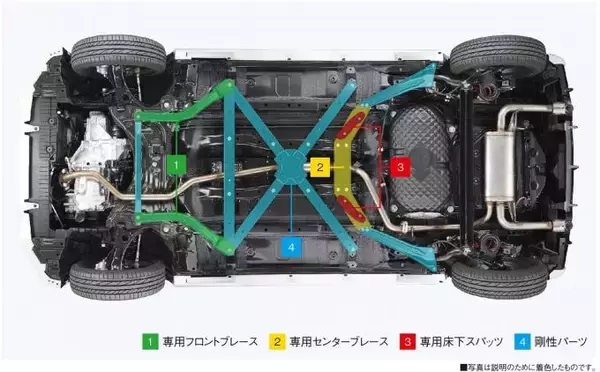 「GRシリーズ初の軽自動車！　メーカーの垣根を超えたコペンGR SPORTが発売開始」の画像