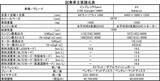 「【試乗】走りの質感を高めたスバル・インプレッサ＆XV！　運転する愉しみをもっと体感できる熟成ぶりに納得」の画像12