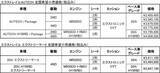 「日産エクストレイルが安全装備充実など一部仕様を向上　AUTECHは足まわりも進化させる」の画像5