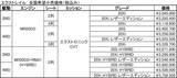 「日産エクストレイルが安全装備充実など一部仕様を向上　AUTECHは足まわりも進化させる」の画像4