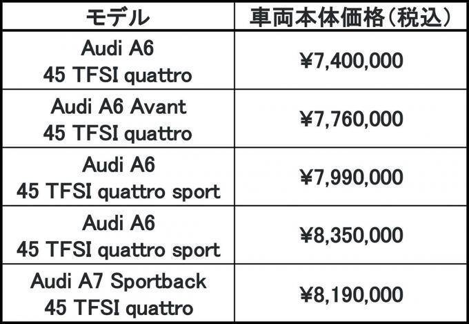 人気のアウディA6＆A7スポーツバックに2リッターターボを搭載した新グレードを追加設定