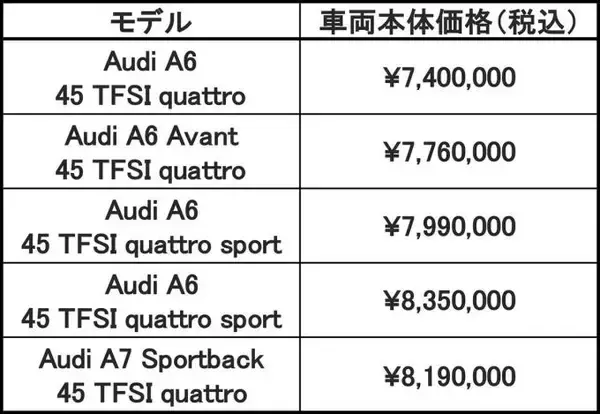 「人気のアウディA6＆A7スポーツバックに2リッターターボを搭載した新グレードを追加設定」の画像