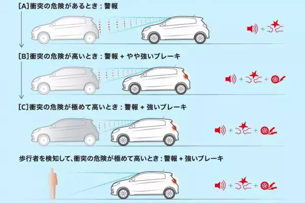 「三菱ミラージュがダイナミックシールドを採用！　安全装備も充実でサポカーSワイドに該当」の画像