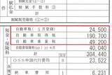 「「税金」まみれの自動車！　お得な新車購入には「減税」や「非課税」の理解が必須」の画像1