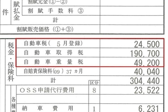 「税金」まみれの自動車！　お得な新車購入には「減税」や「非課税」の理解が必須
