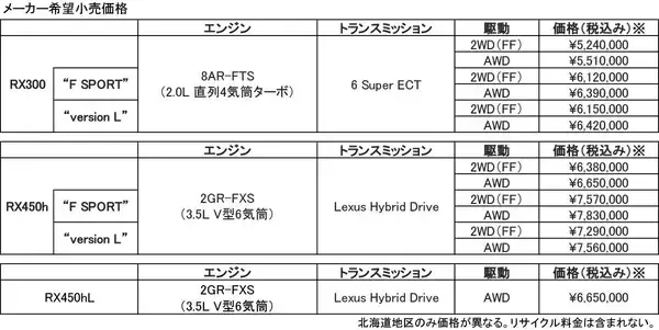 レクサスRXが一部改良　駐車時などに役立つ安全装備などが充実