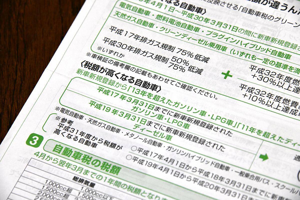 買い替えするお金がない 庶民イジメ エコカーへの乗り替えを狙った 旧車増税 にハッキリした効果はみられず 年8月7日 エキサイトニュース