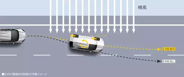 「最先端技術も搭載したコンパクトSUV「トヨタ・ヤリス クロス」発売！　179万8000円から」の画像