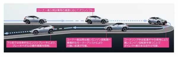 「スバルXVが大幅改良！　e-BOXER搭載車は新機能搭載で走る楽しさもアップ」の画像