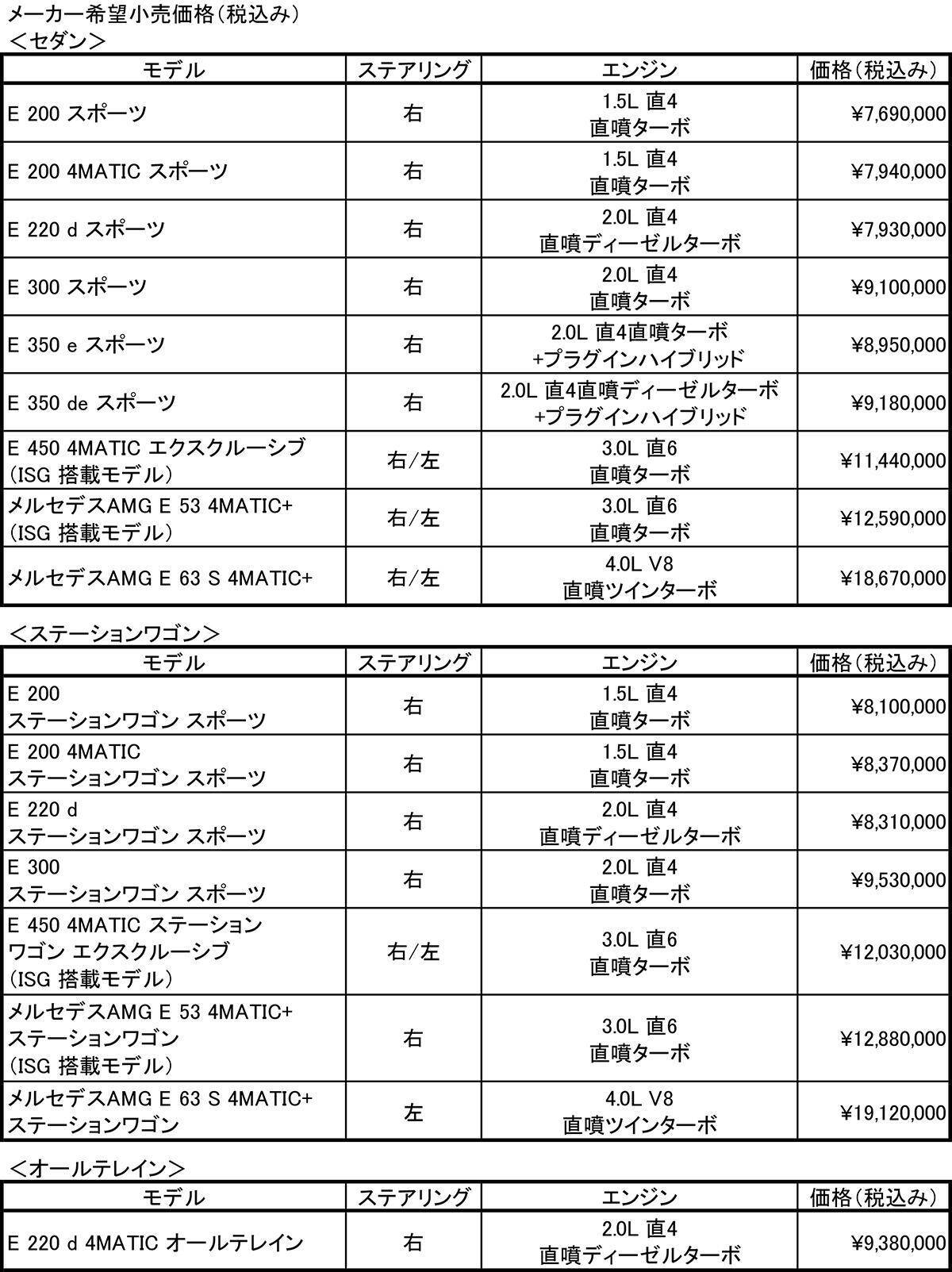 最先端技術を満載！　メルセデス・ベンツの中核を担うEクラスが大幅刷新