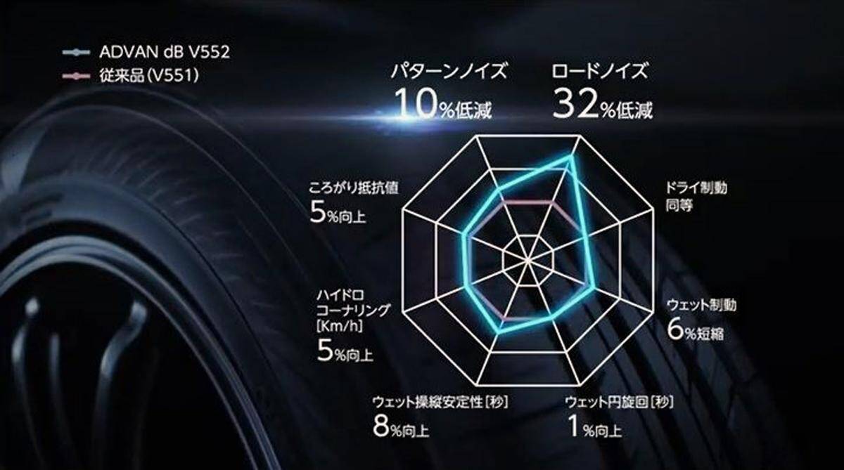 犬も人も長距離ドライブ後に元気ハツラツ！　「タイヤだけでこんなに変わるのか」を実体験した