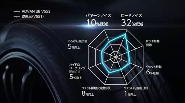 「犬も人も長距離ドライブ後に元気ハツラツ！　「タイヤだけでこんなに変わるのか」を実体験した」の画像