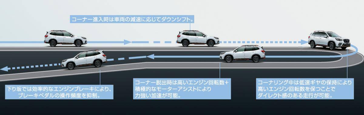 待望のターボが追加設定！　スバル・フォレスター改良モデルを発表