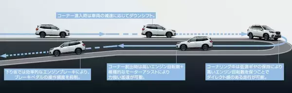「待望のターボが追加設定！　スバル・フォレスター改良モデルを発表」の画像
