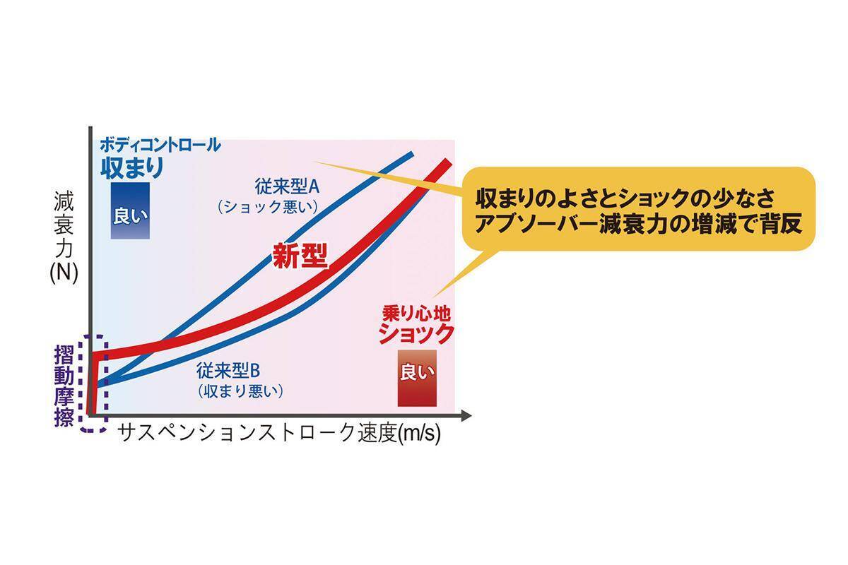 新型トヨタ・ハリアーのメカニズムを解説！　数値よりも人の心を優雅に満たすための技術群を搭載