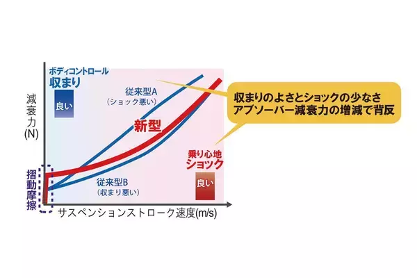 「新型トヨタ・ハリアーのメカニズムを解説！　数値よりも人の心を優雅に満たすための技術群を搭載」の画像