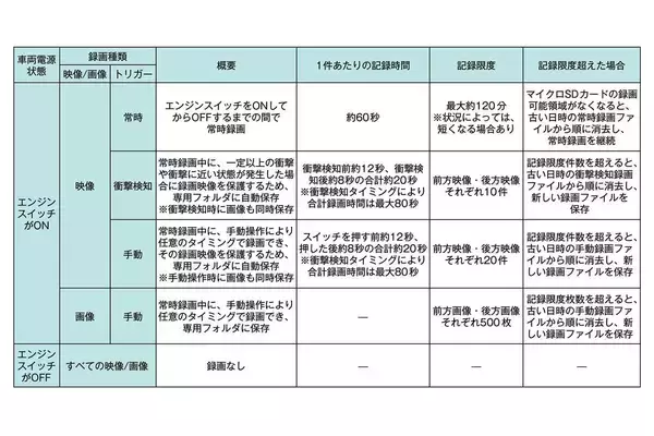 「新型トヨタ・ハリアーのメカニズムを解説！　数値よりも人の心を優雅に満たすための技術群を搭載」の画像
