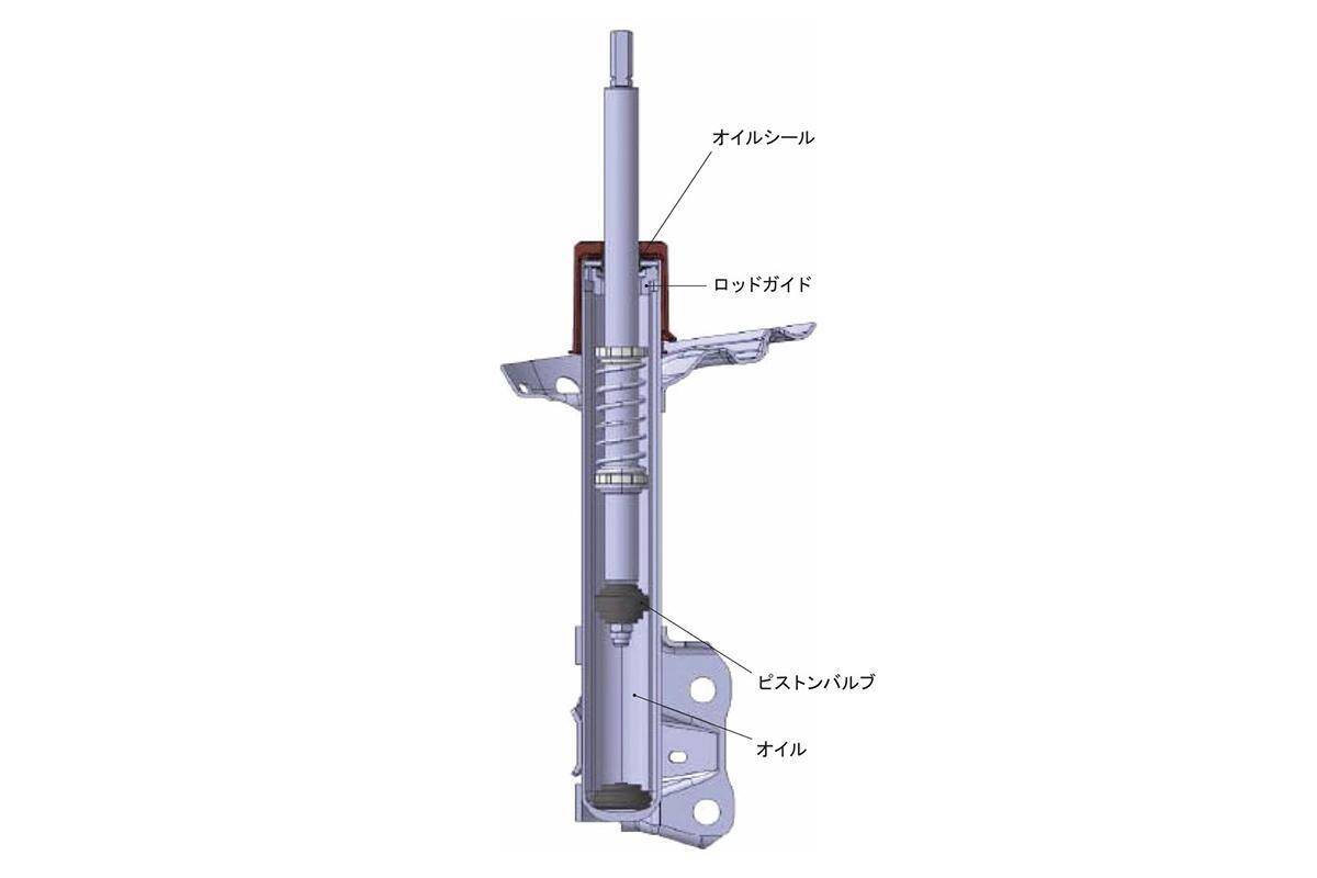 新型トヨタ・ハリアーのメカニズムを解説！　数値よりも人の心を優雅に満たすための技術群を搭載