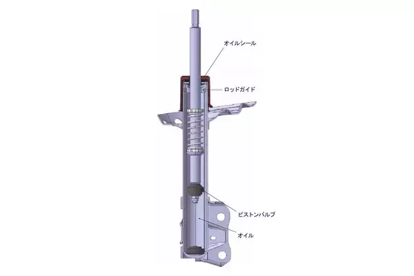 「新型トヨタ・ハリアーのメカニズムを解説！　数値よりも人の心を優雅に満たすための技術群を搭載」の画像