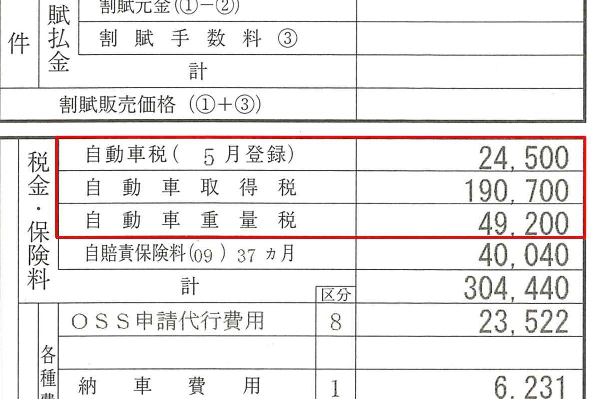 コロナ禍に増税なし！ 自動車ユーザーの税負担軽減に向けた2021年度の税制改正要望を自工会が発表 (2020年11月