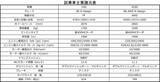 「【試乗】「XC60 B6」「V60 B5」2台のR-Designにボルボの「安全性の次」が見えた！」の画像6